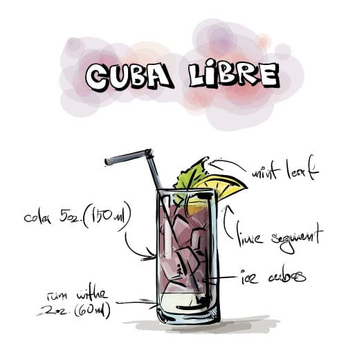 DRINK 7 CUBA LIBRE S.jpg